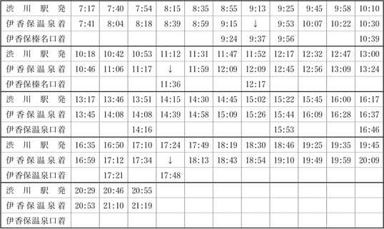 �o�X�����̂��ē�